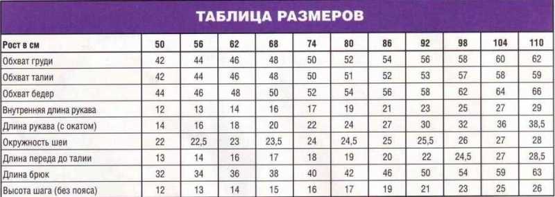 Как сделать большим по размеру Как сделать большим по размеру