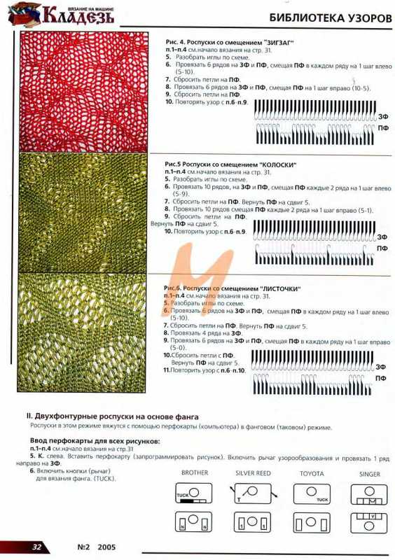 Вязание на машине роспуски Вязание на машине роспуски