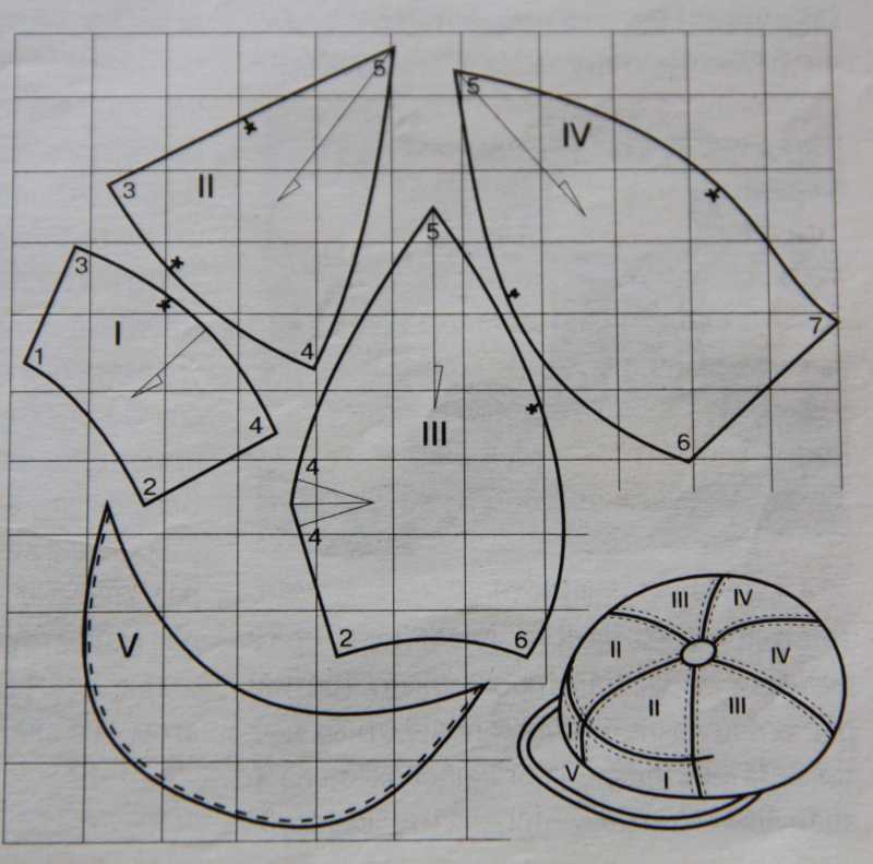 Кепка восьмиклинка выкройка