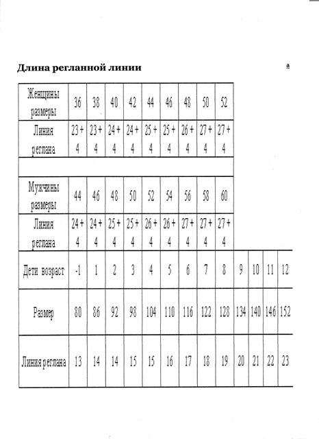 Таблицы размерных сеток - Mnemosina.ru