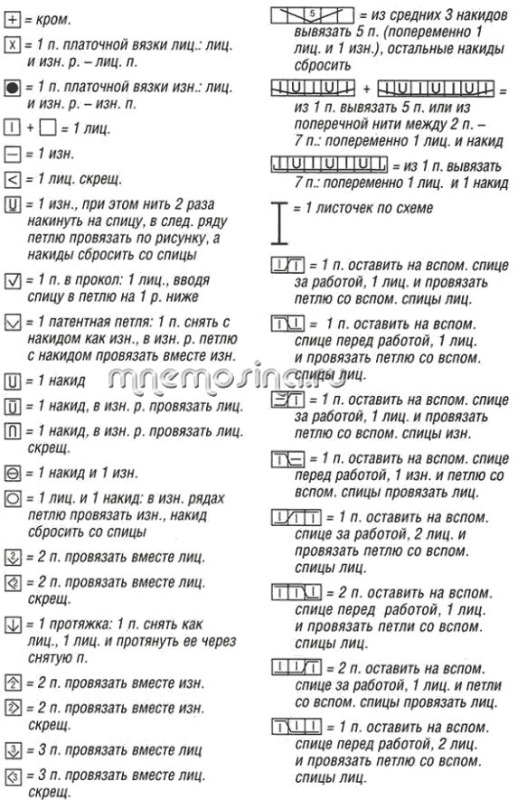 Основные условные обозначения для вязании спицами