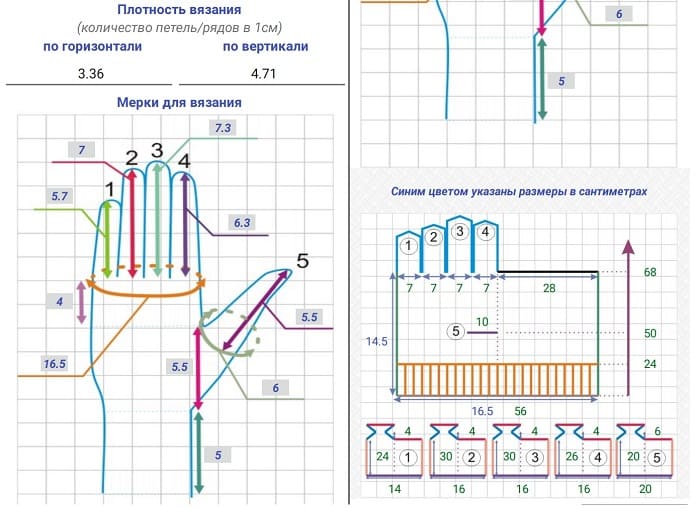 Расчет выкройки перчаток