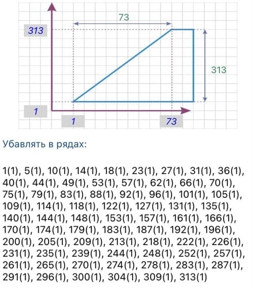расчет убавления петель для вязаной косынки расчет убавления петель для вязаной косынки