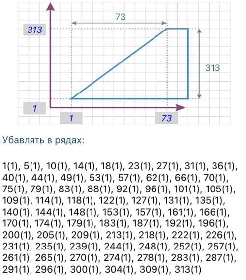 расчет убавления петель для вязаной косынки