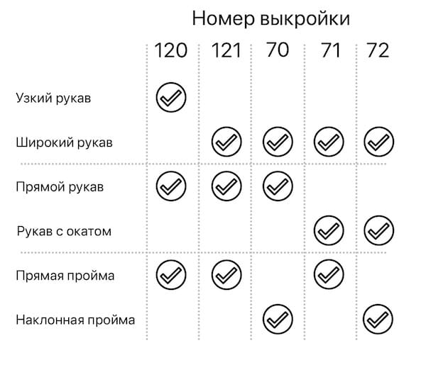 опции для выбора выкройки оверсайз