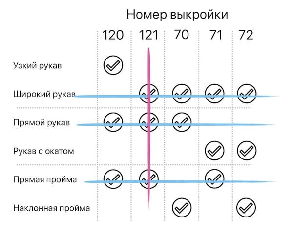 выбор выкройки оверсайз по фото