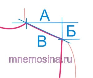 высота и ширина плеча высота и ширина плеча