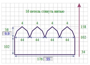 расчет шапки 4 клина