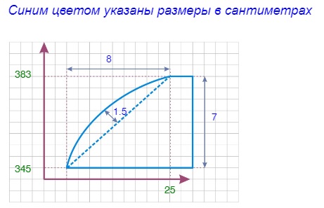 расчет выпуклой дуги с заданным изгибом