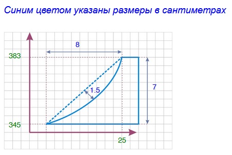 расчет вогнутой дуги с заданным изгибом