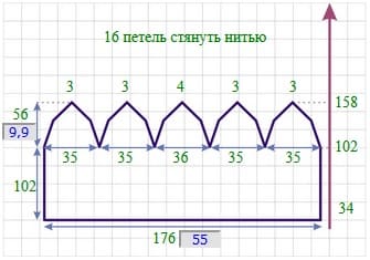 расчет шапки 5 клиньев