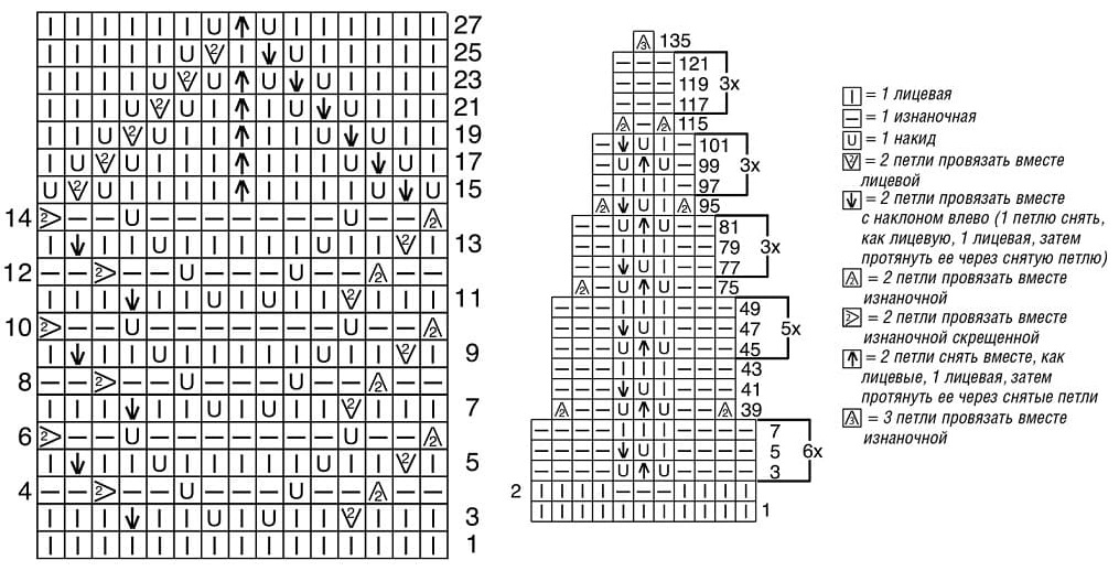 схема узора для летнего платья
