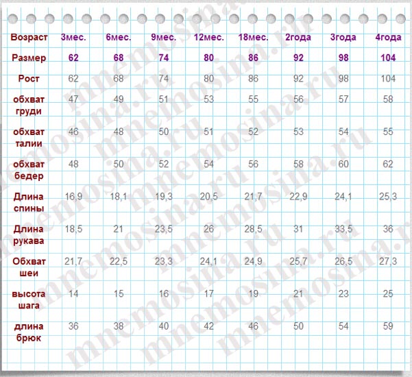 Таблицы размеров дети от 0 до 4 лет