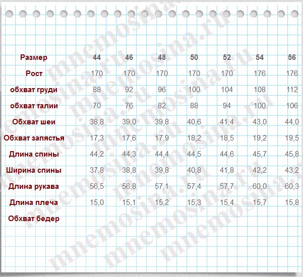 мерки одежды для детей по возрасту таблица | Дзен