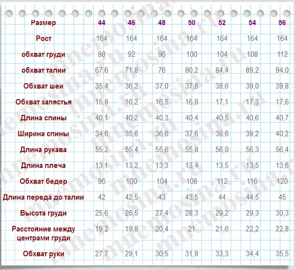 Таблицы размеров женщины