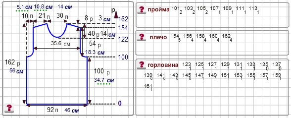 Горловина частичным вязанием