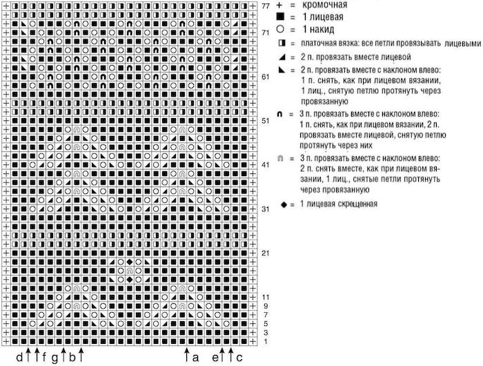 Схема узора к женскому вязаному джемперу из мохера