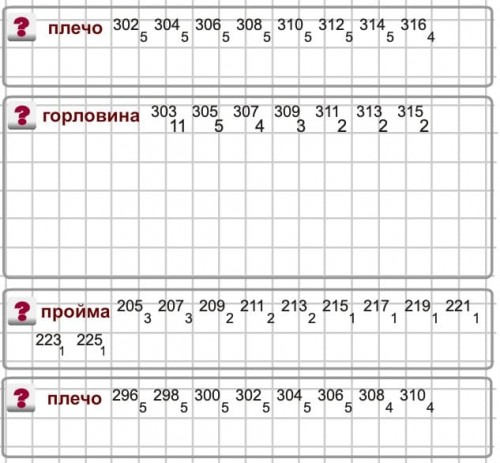 Изменение убавок скоса плеча свитера