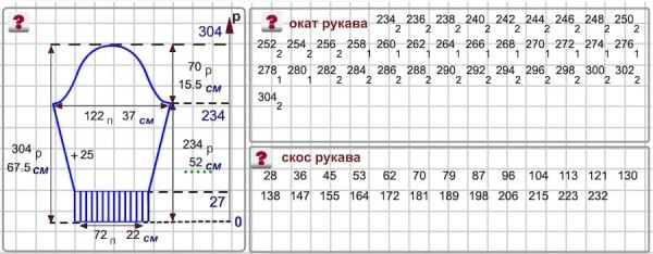 Расчет оката втачного рукава для мужского свитера