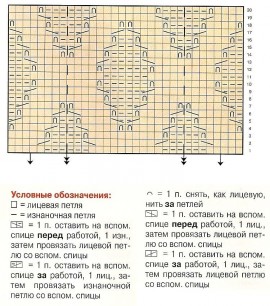 узор и схема для вязания