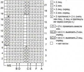 узор и схема для вязания