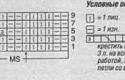 узор и схема для вязания