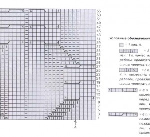 Женские модели для вязания. Схема вязания. Модель 29.