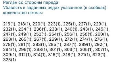 убавки реглана рукава со стороны переда  в выкройке реглан приталенный