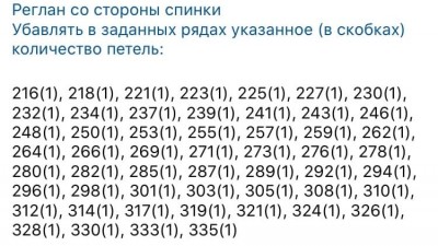 убавки реглана рукава со стороны спинки  в выкройке реглан приталенный