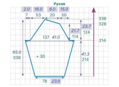 расчет рукава реглан в выкройке реглан приталенный