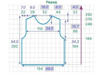 расчет переда изделия с втачным рукавом