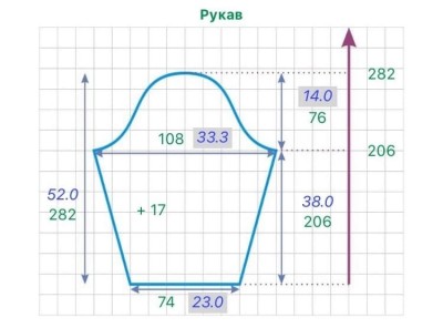 расчет втачного рукава