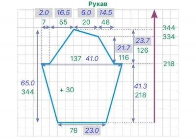 расчет рукава реглан