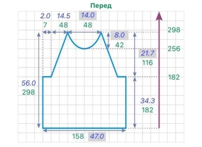 расчет переда изделия в выкройке прямого реглана с U-горловиной