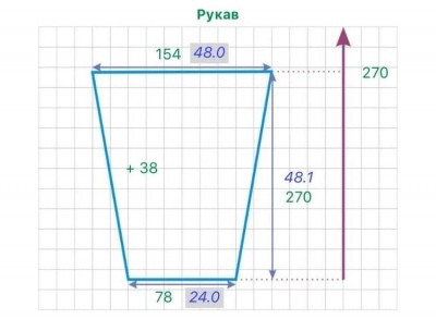 расчет рукава 