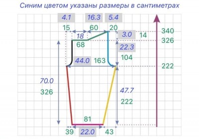 расчет вязания детских штанов