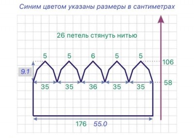 расчет вязания шапки