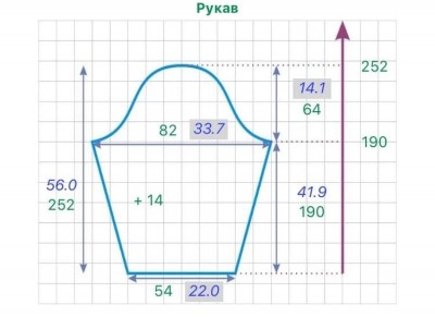 расчет втачного рукава приталенного изделия