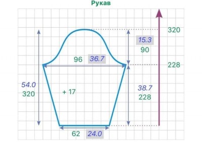 расчет втачного рукава в выкройке расширенного силуэта с втачным рукавом