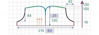расчет вязания капюшона