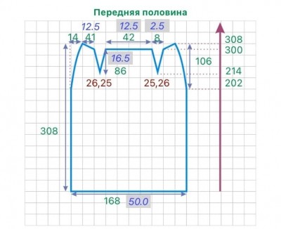 расчет выкройки передней половины прямой юбки