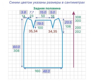 расчет выкройки задней половины юбки 