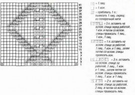 узор и схема для вязания
